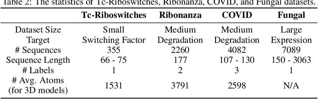 Figure 4 for Beyond Sequence: Impact of Geometric Context for RNA Property Prediction