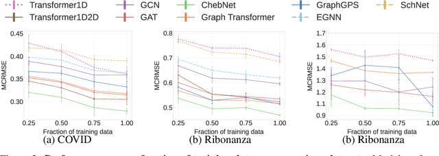 Figure 3 for Beyond Sequence: Impact of Geometric Context for RNA Property Prediction