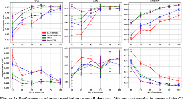 Figure 1 for Deep End-to-End Survival Analysis with Temporal Consistency