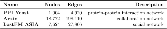 Figure 2 for SIGMA: A Structural Inconsistency Reducing Graph Matching Algorithm