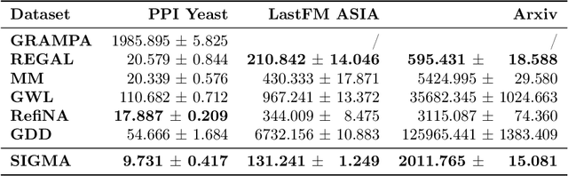 Figure 4 for SIGMA: A Structural Inconsistency Reducing Graph Matching Algorithm