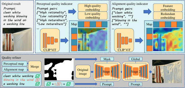 Figure 2 for G-Refine: A General Quality Refiner for Text-to-Image Generation