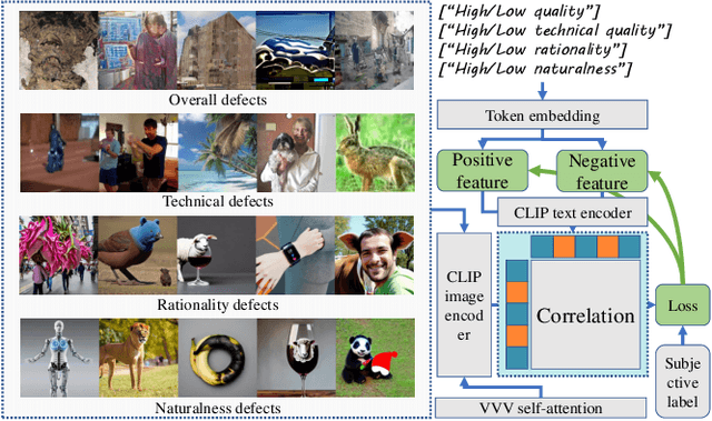 Figure 4 for G-Refine: A General Quality Refiner for Text-to-Image Generation