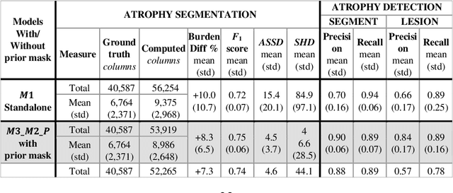 Figure 2 for Simultaneous column-based deep learning progression analysis of atrophy associated with AMD in longitudinal OCT studies