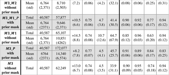 Figure 4 for Simultaneous column-based deep learning progression analysis of atrophy associated with AMD in longitudinal OCT studies