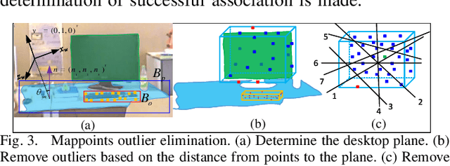 Figure 3 for Multi-level Map Construction for Dynamic Scenes