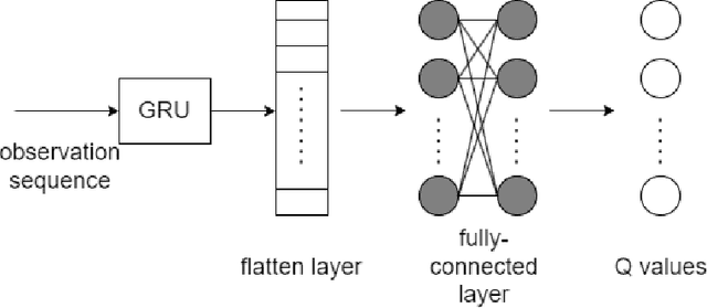 Figure 1 for Intelligent Agricultural Management Considering N$_2$O Emission and Climate Variability with Uncertainties