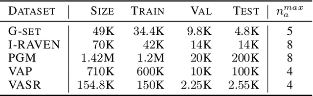 Figure 2 for A Unified View of Abstract Visual Reasoning Problems