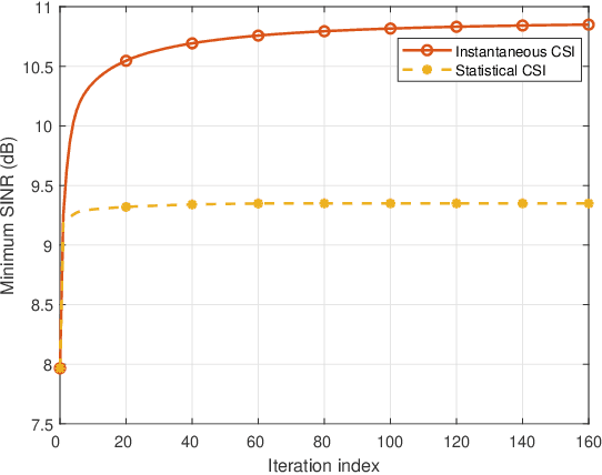 Figure 2 for Movable Antenna Enabled Near-Field Communications: Channel Modeling and Performance Optimization