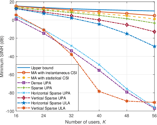 Figure 3 for Movable Antenna Enabled Near-Field Communications: Channel Modeling and Performance Optimization