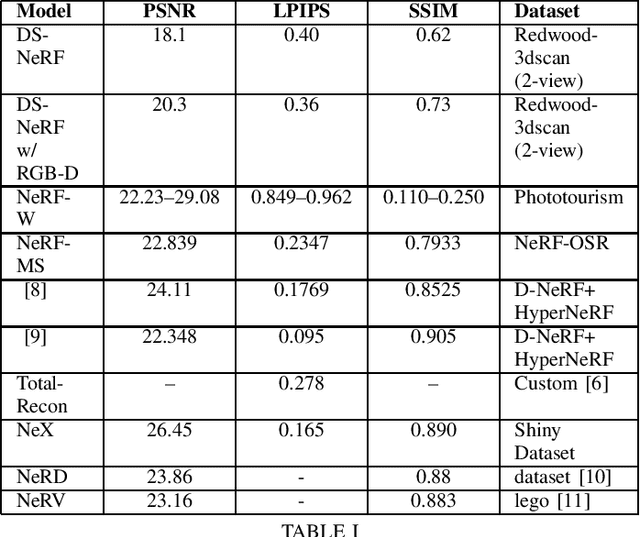 Figure 1 for Feasibility of Neural Radiance Fields for Crime Scene Video Reconstruction