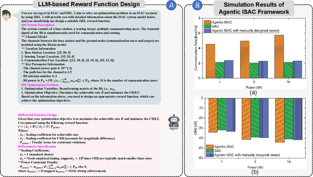 Figure 4 for Agentic AI for Integrated Sensing and Communication: Analysis, Framework, and Case Study