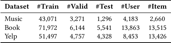 Figure 2 for Large Language Models for Recommendation with Deliberative User Preference Alignment