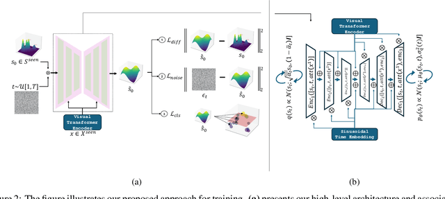 Figure 3 for RevCD -- Reversed Conditional Diffusion for Generalized Zero-Shot Learning