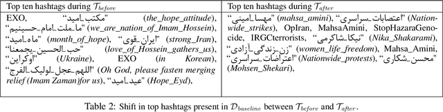 Figure 3 for For Women, Life, Freedom: A Participatory AI-Based Social Web Analysis of a Watershed Moment in Iran's Gender Struggles