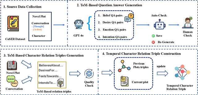 Figure 3 for EvolvTrip: Enhancing Literary Character Understanding with Temporal Theory-of-Mind Graphs
