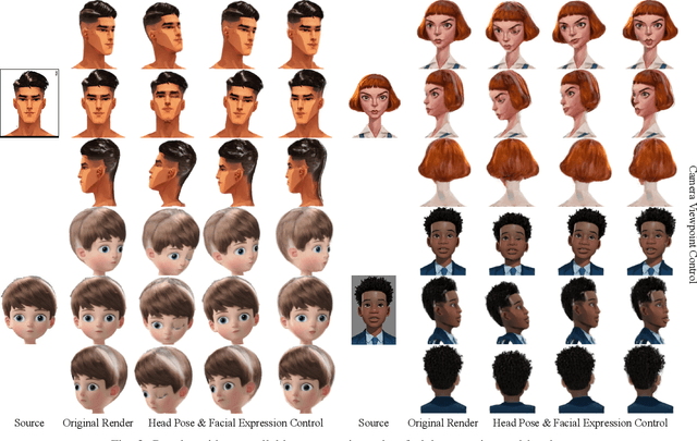 Figure 2 for AniArtAvatar: Animatable 3D Art Avatar from a Single Image