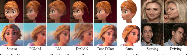 Figure 3 for AniArtAvatar: Animatable 3D Art Avatar from a Single Image