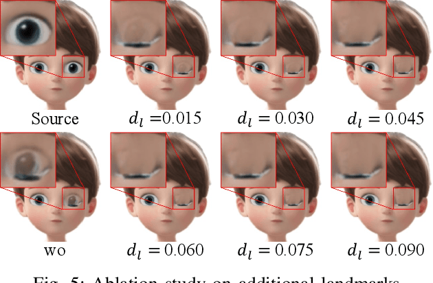 Figure 4 for AniArtAvatar: Animatable 3D Art Avatar from a Single Image