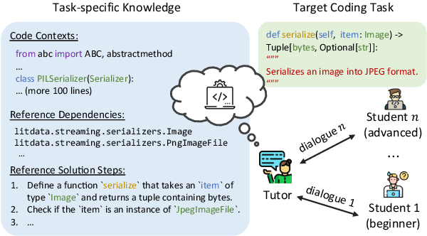 Figure 1 for Training Turn-by-Turn Verifiers for Dialogue Tutoring Agents: The Curious Case of LLMs as Your Coding Tutors