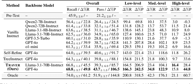 Figure 2 for Training Turn-by-Turn Verifiers for Dialogue Tutoring Agents: The Curious Case of LLMs as Your Coding Tutors