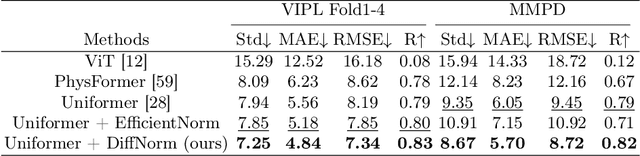 Figure 2 for Continual Learning for Remote Physiological Measurement: Minimize Forgetting and Simplify Inference