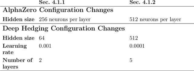 Figure 4 for Deep Hedging Under Non-Convexity: Limitations and a Case for AlphaZero