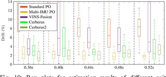 Figure 2 for Multi-IMU Sensor Fusion for Legged Robots