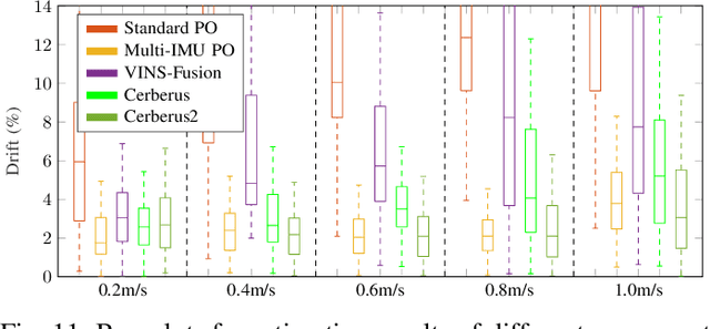 Figure 3 for Multi-IMU Sensor Fusion for Legged Robots