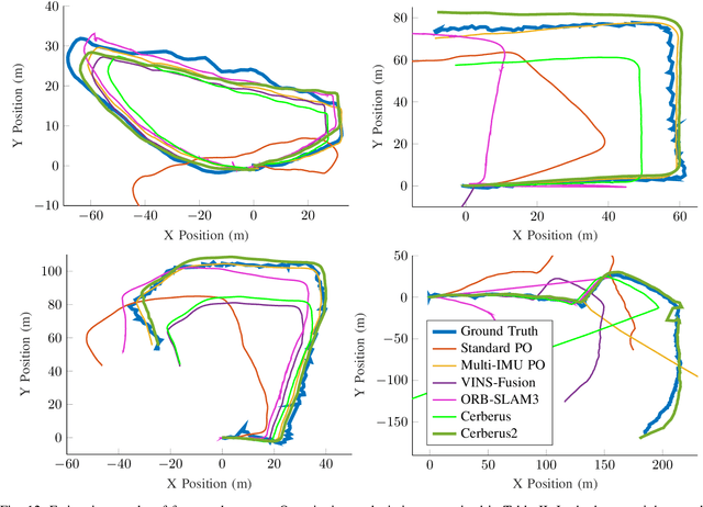 Figure 4 for Multi-IMU Sensor Fusion for Legged Robots