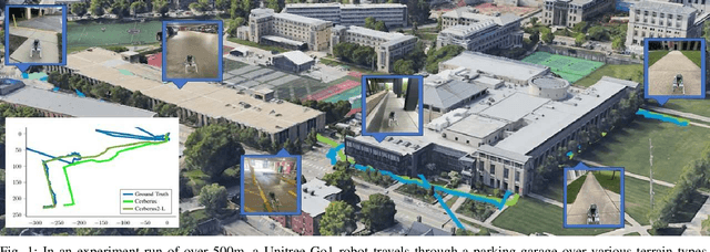 Figure 1 for Multi-IMU Sensor Fusion for Legged Robots