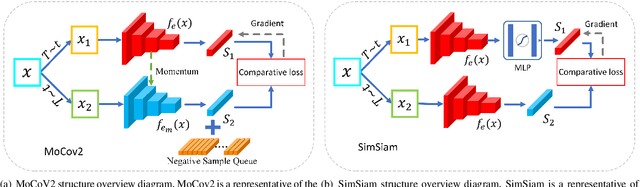 Figure 3 for Stain-Adaptive Self-Supervised Learning for Histopathology Image Analysis
