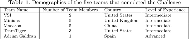 Figure 1 for AI for Mycetoma Diagnosis in Histopathological Images: The MICCAI 2024 Challenge