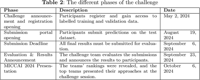Figure 4 for AI for Mycetoma Diagnosis in Histopathological Images: The MICCAI 2024 Challenge