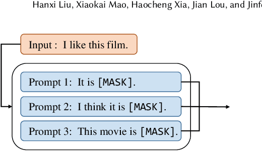 Figure 1 for Prompt Valuation Based on Shapley Values