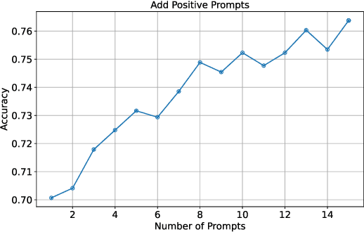 Figure 3 for Prompt Valuation Based on Shapley Values