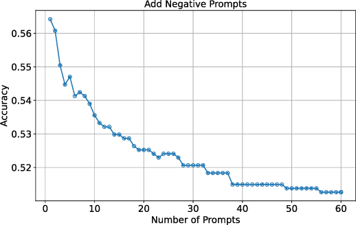 Figure 4 for Prompt Valuation Based on Shapley Values
