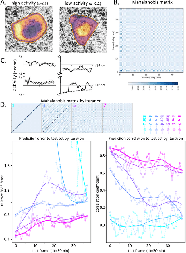 Figure 3 for Featurizing Koopman Mode Decomposition
