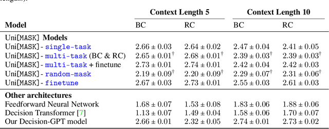 Figure 2 for UniMASK: Unified Inference in Sequential Decision Problems