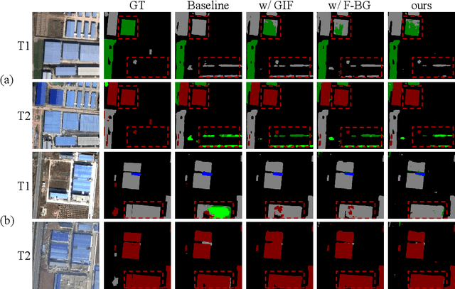 Figure 2 for FoBa: A Foreground-Background co-Guided Method and New Benchmark for Remote Sensing Semantic Change Detection