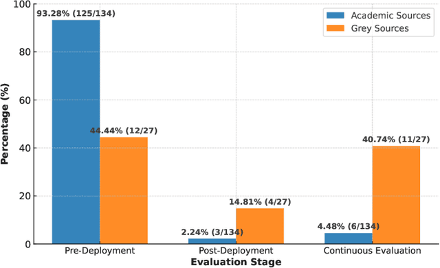 Figure 3 for An Evaluation-Driven Approach to Designing LLM Agents: Process and Architecture