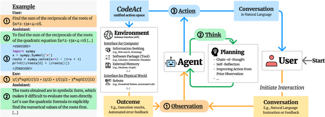 Figure 3 for Executable Code Actions Elicit Better LLM Agents