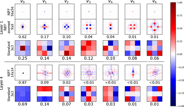 Figure 1 for As large as it gets: Learning infinitely large Filters via Neural Implicit Functions in the Fourier Domain