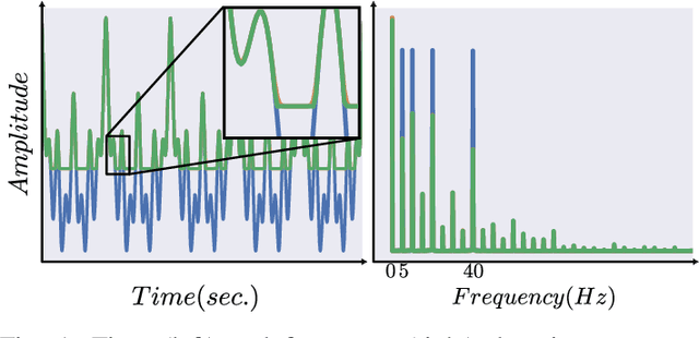 Figure 1 for DC is all you need: describing ReLU from a signal processing standpoint