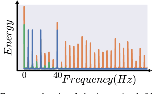 Figure 2 for DC is all you need: describing ReLU from a signal processing standpoint