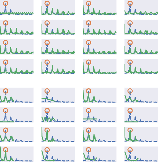 Figure 3 for DC is all you need: describing ReLU from a signal processing standpoint