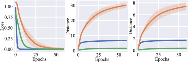 Figure 4 for DC is all you need: describing ReLU from a signal processing standpoint