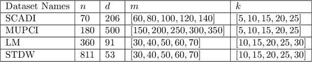 Figure 2 for A Faster $k$-means++ Algorithm