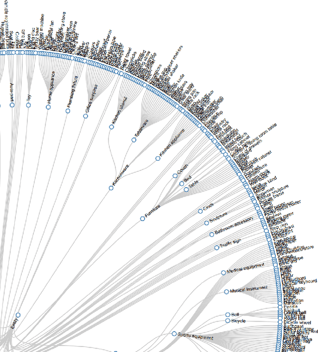 Figure 3 for Enhancing Graph Representation of the Environment through Local and Cloud Computation