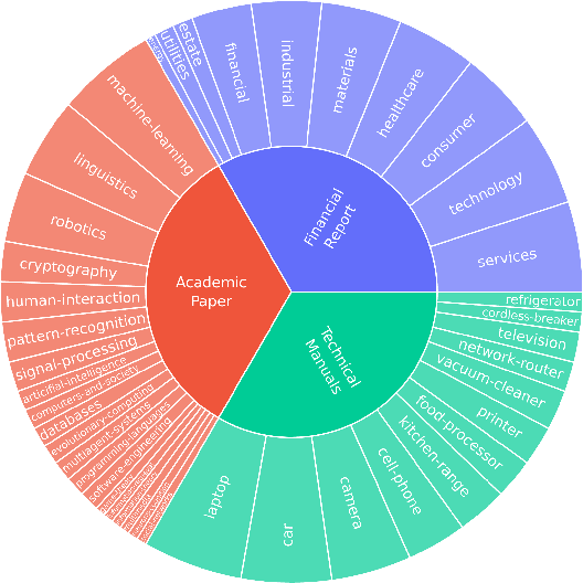Figure 1 for M-Longdoc: A Benchmark For Multimodal Super-Long Document Understanding And A Retrieval-Aware Tuning Framework